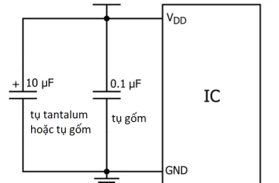 Decoupling capacitor là gì